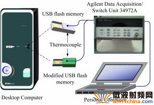 U盤數(shù)據(jù)傳輸過程中采用金屬相變機(jī)理冷卻后的效果(對(duì)應(yīng)曲線B)