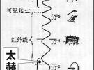 遠(yuǎn)距離穿墻術(shù):太赫茲成像鑄就反恐新利器 