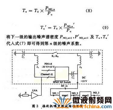 接收機噪聲測試結果框圖