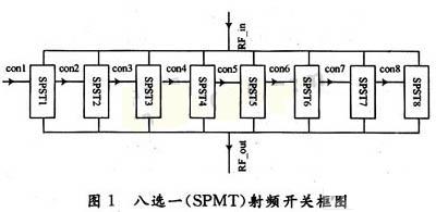 八選一（SPMT）射頻開關框圖