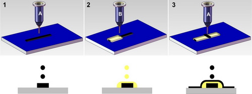 中科院研制出3D打印機 實現電路、天線、RFID等電子器件打印及封裝