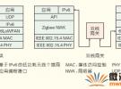 基于IPv6的無線傳感網異構通信技術研究