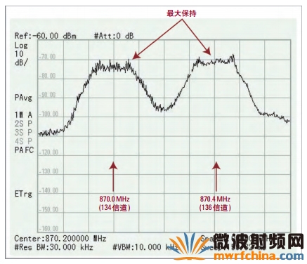 使用Agilent N934xC HSA，在選定的跡線“最大保持“模式下，對GSM 850 下行傳輸進(jìn)行空中測量
