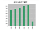 太赫茲科研現(xiàn)狀分析