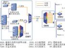 基于光纖無線融合的射頻無源光網(wǎng)絡(luò)