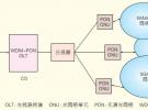 基于認(rèn)知無線電的ROF-PON光無線接入技術(shù)
