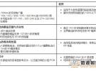TI推出低功耗RF收發器 助力1GHz以下無線連接