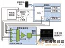 優化移動設備的子電路和功能模塊 以延長電池運行時間