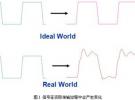 述評SPARQ系列網(wǎng)絡(luò)分析儀之二：信號完整性問題與S參數(shù)的關(guān)系