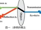 述評SPARQ系列網(wǎng)絡(luò)分析儀之三：關(guān)于S參數(shù)(上)