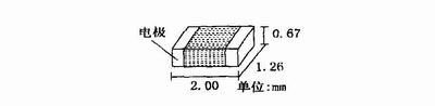 利用矢量網(wǎng)絡(luò)分析儀對射頻陶瓷貼片電容的掃頻測量