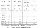 無線傳感器網(wǎng)絡(luò)同步算法的研究與探討