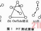 基于APIT的無線傳感器網絡三維定位算法