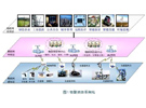 物聯(lián)網(wǎng)網(wǎng)關(guān)：高智能化的物聯(lián)網(wǎng)樞紐