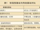 新型節(jié)能CDMA網(wǎng)絡(luò)基站建設(shè)探索