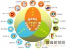 我國將統籌推進智慧城市建設