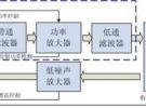 WiFi產(chǎn)品的一般射頻電路設(shè)計