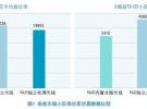 FA/D雙頻獨(dú)立電調(diào)天線 加速TD-LTE網(wǎng)絡(luò)部署浪潮