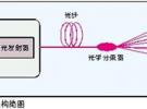 支撐RoF技術的新型光電子器件及技術