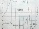 國(guó)外機(jī)械濾波器的簡(jiǎn)介