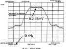用頻譜分析法測量數字信號電平