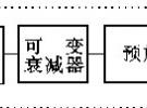 采用頻譜分析儀測量CATV載噪比（C/N）的方法