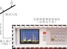 電視信號場強測量及空中管理