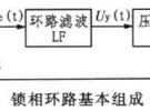 采用PLL技術(shù)的合成頻率源設(shè)計(jì)