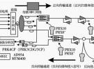 DVB-C 數字電視的測試