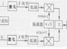 數字電視MER及星座圖剖析