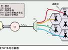 毫米波光載無線系統的結構優化