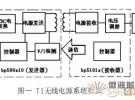 小功率無線電源及相關方案淺析