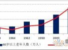 可穿戴電子設(shè)備在移動(dòng)醫(yī)療領(lǐng)域的發(fā)展趨勢(shì)