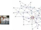 解析Dust Networks無線傳感器網(wǎng)絡(luò)技術(shù)