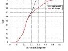 LTE雙流波束賦形技術研究