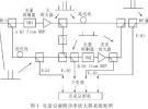 基于軟件無線電的數字接收模塊實現方式