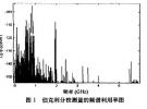 認知無線電在軍事中的應用