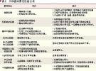 認知無線電中頻譜感知技術的研究進展
