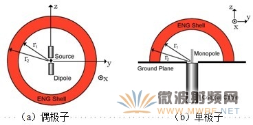 超介質加載的電小天線