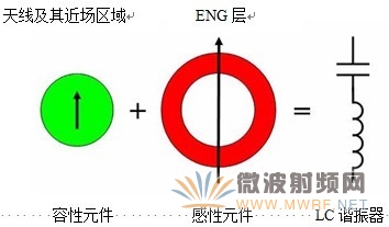 超介質加載的空間匹配原理示意圖