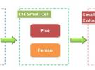 LTE-Hi：面向室內及熱點的超高速超低成本小型化蜂窩技術