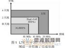 LTE中MIMO技術面臨的挑戰及其測試