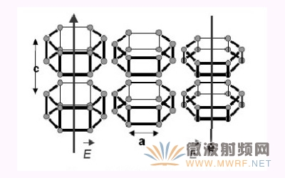 壓電薄膜層在交變電場下產(chǎn)生的振動