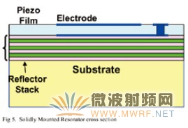 固態裝配型結構