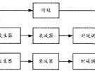 微波信號光纖傳輸技術