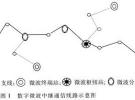 SDH數字微波通信技術