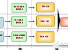 中國移動TD-LTE的4G網絡技術介紹