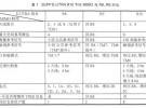 LTE-A下行MIMO技術新特性及測試方法研究