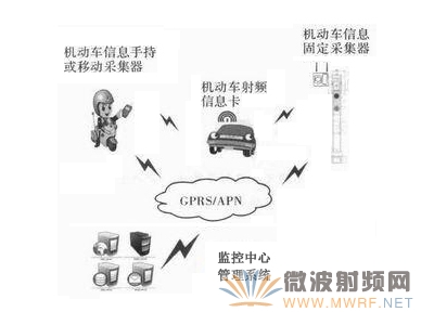 遠距離射頻卡在車聯網中的應用