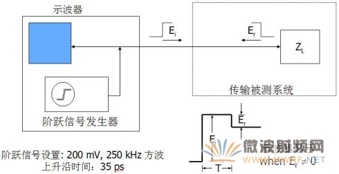 時域反射計TDR工作原理